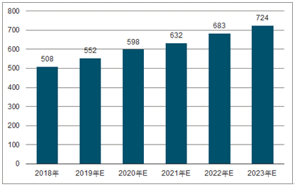 企石镇2023年中国无纺布行业全景图谱